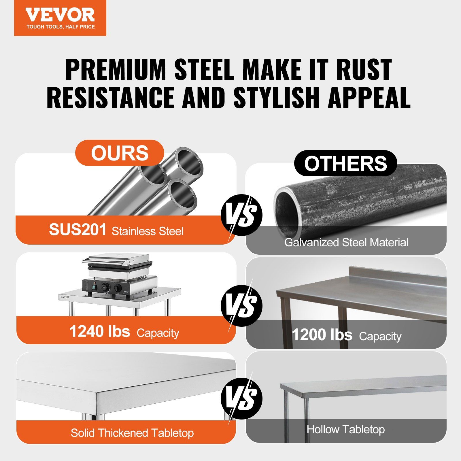 Durable Stainless Steel Work T - Commercial Kitchen Backsplash review and price